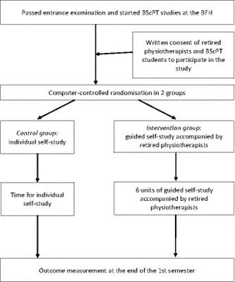 The impact of guided self-study on knowledge and skills in Swiss pre-clinical physiotherapy students – a feasibility study protocol